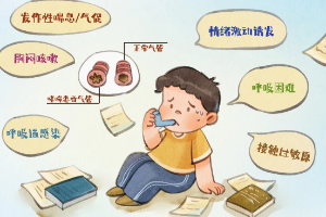 上海市中医医院嘉定院区：儿童哮喘“冬病夏治”全攻略