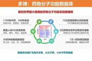 北中医东方医院参与制定天然药用生物资源高通量转录组测序国标 助推中药研发新技术标准化