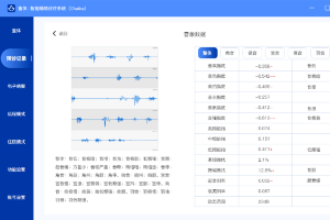 知医邦突破AI五音闻诊技术填补中医四诊数字化最后拼图拟申报三类医疗器械